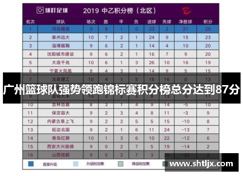 广州篮球队强势领跑锦标赛积分榜总分达到87分
